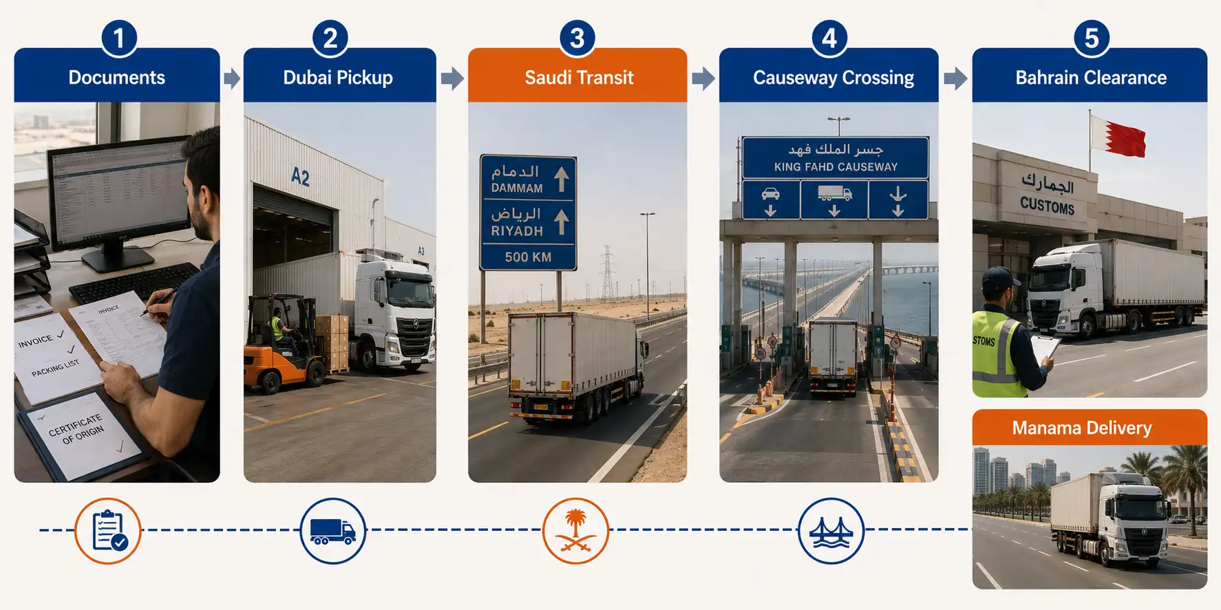 Dubai to Bahrain cargo procedure