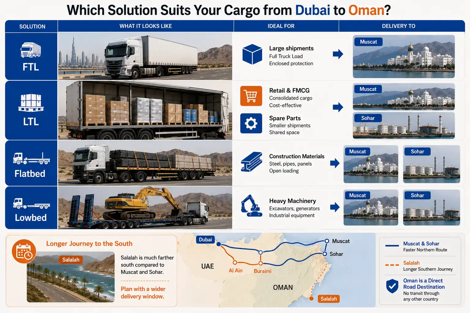 Dubai to Oman cargo route explainer