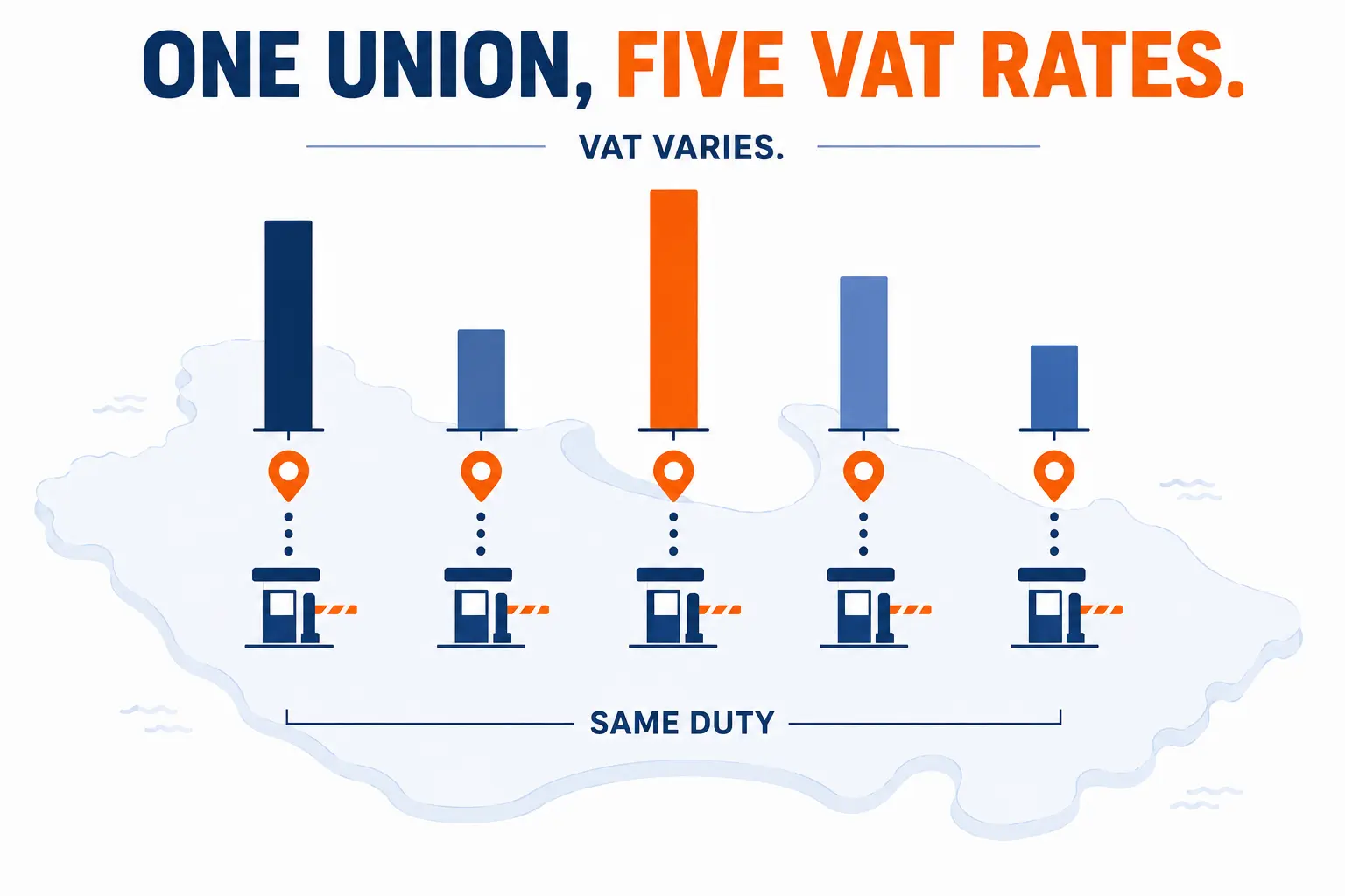 Diagram comparing customs duty and VAT across five GCC countries, showing identical border checkpoints but a bar chart with varying VAT rate heights