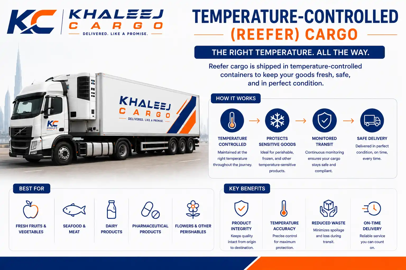 Temperature-controlled reefer trucking explainer for Khaleej Cargo