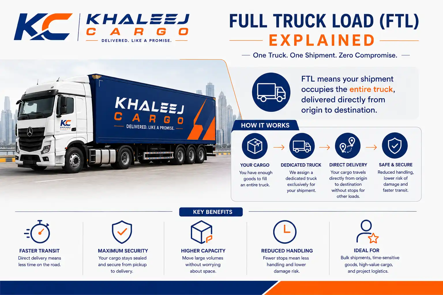 Full truckload (FTL) cargo shipment explainer for Khaleej Cargo