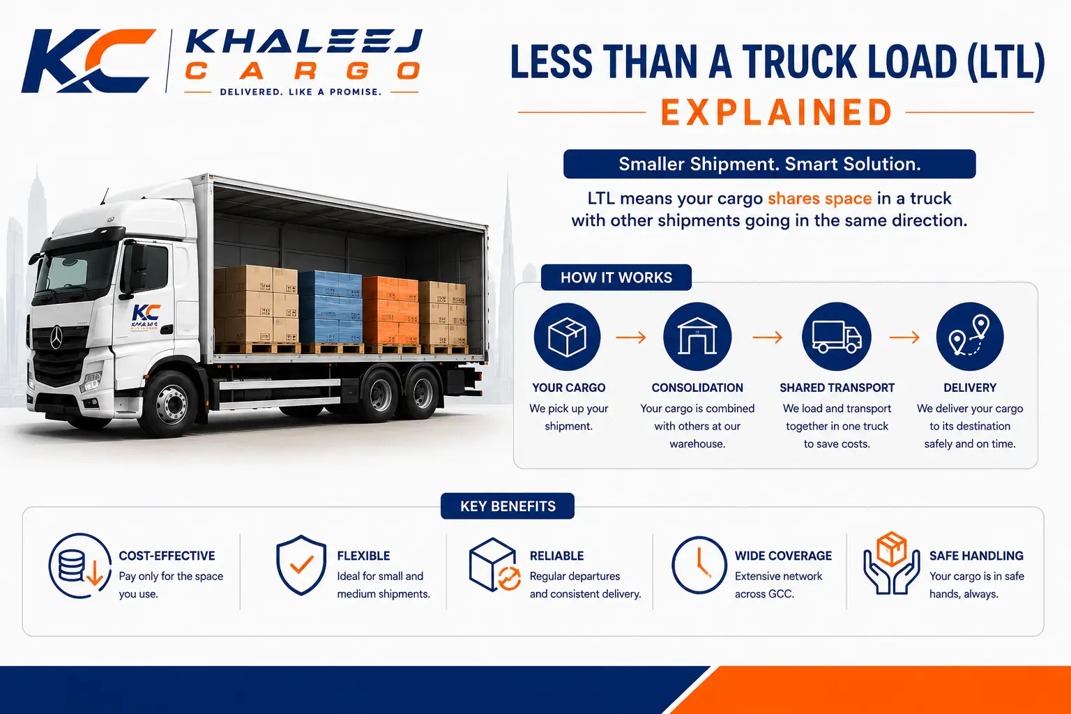 Less-than-truckload (LTL) cargo shipment explainer for Khaleej Cargo